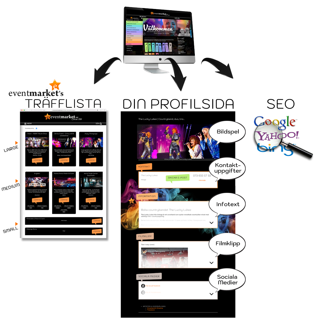 trafflista-profilsida-seo2026-1