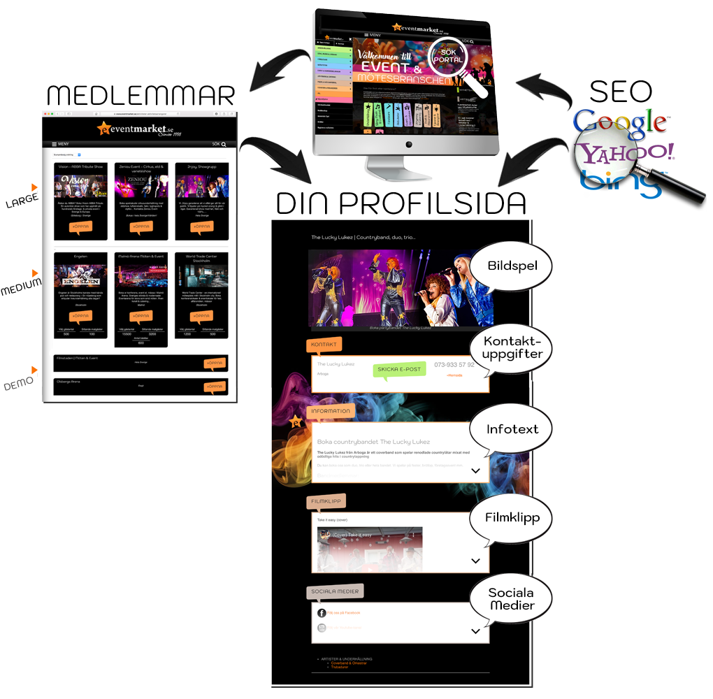 trafflista-profilsida-seo2026host