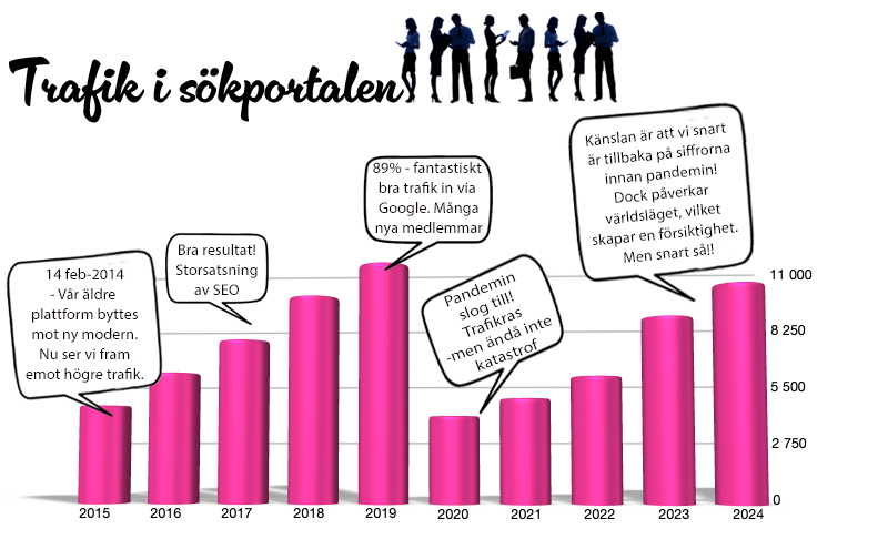 241028-sajtstatistik
