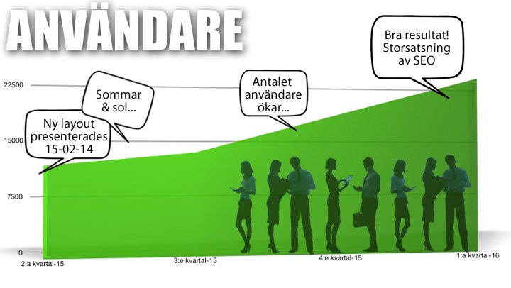 720-Användare-160512