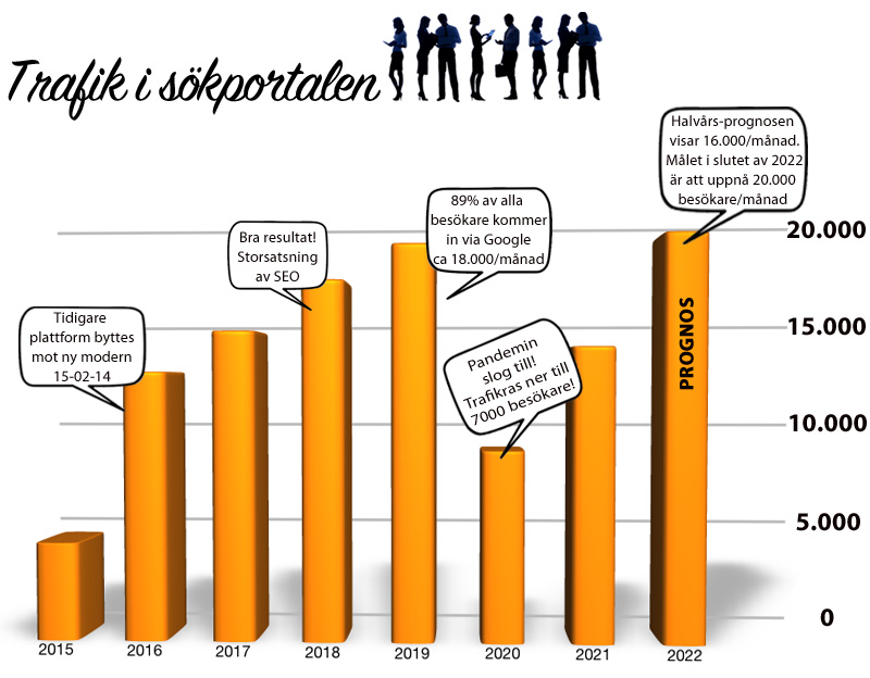 720-Besökare-2022-06-01